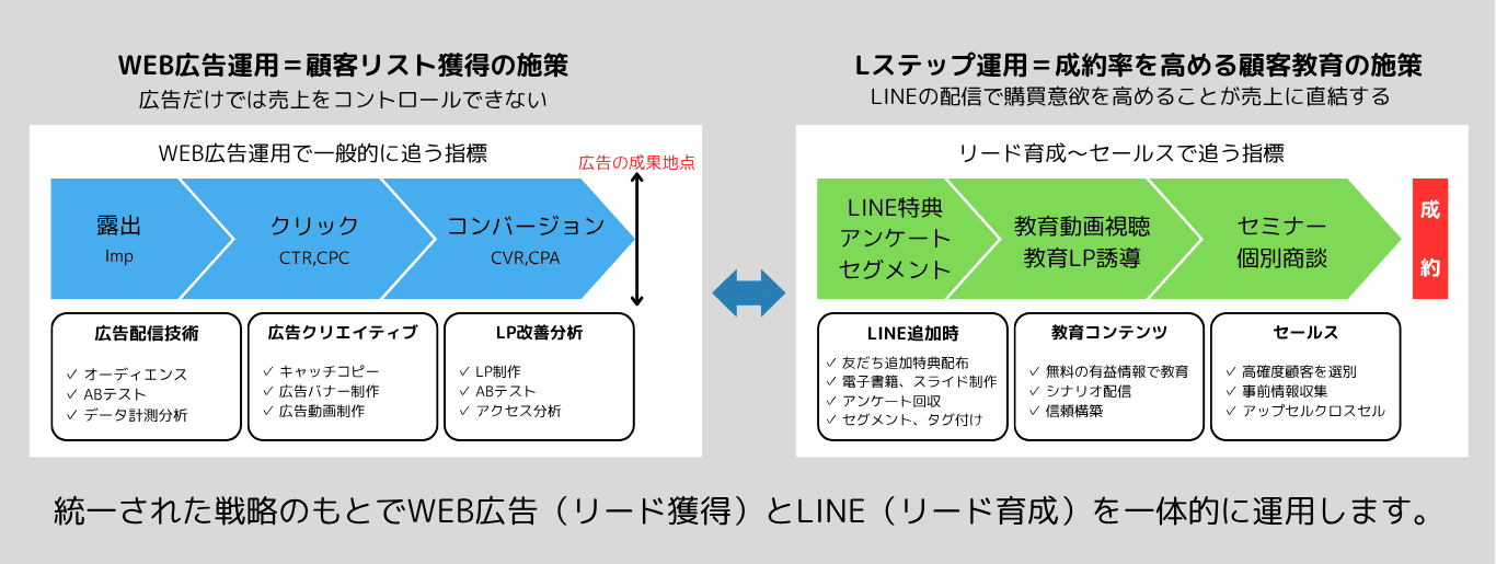 サービスイメージ